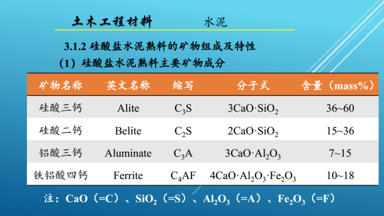 Naphthalene Based Superplasticizer