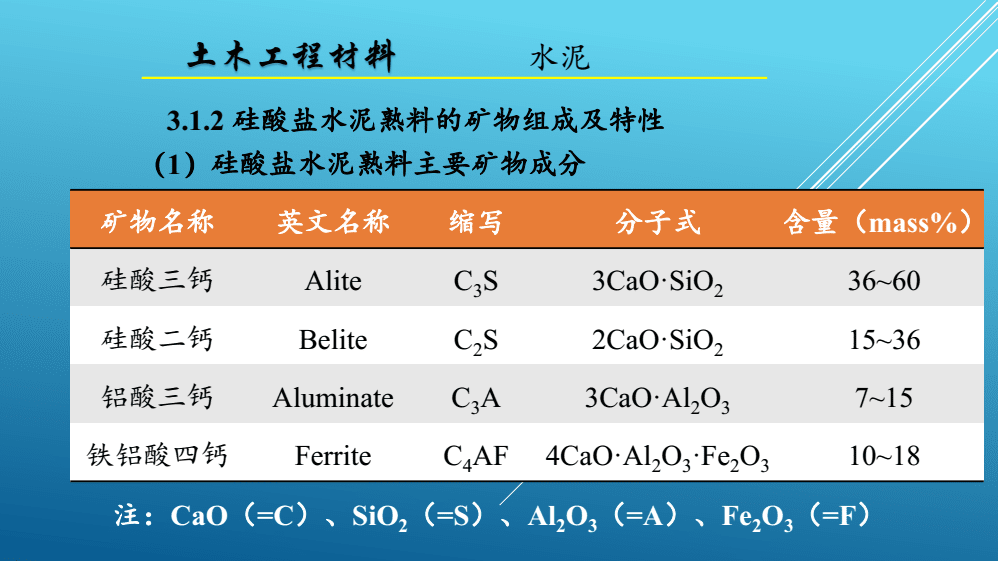 Naphthalene Based Superplasticizer